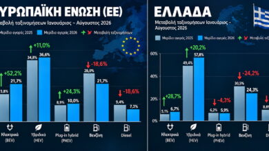 Η βενζίνη χάνει τη μάχη – Τι αγοράζουν πλέον οι Έλληνες Η βενζίνη χάνει τη μάχη – Τι αγοράζουν πλέον οι Έλληνες
