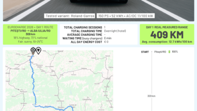 Renault 5 E-Tech: Αυτονομία 409 km μέσα από τα Καρπάθια;