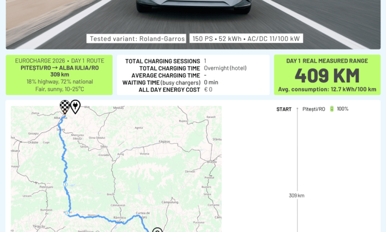 Renault 5 E-Tech: Έκανε 400+ km σε βουνό και αυτοκινητόδρομο