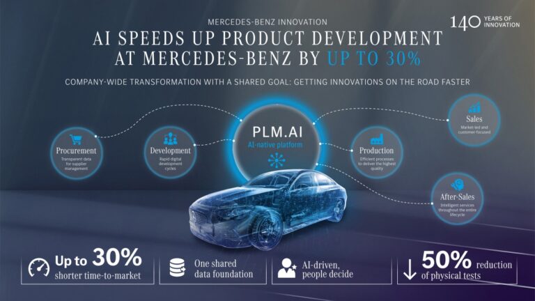 H Mercedes-Benz ποντάρει στην AI