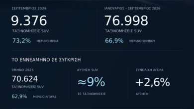 Ο μεγάλος έρωτας των Ελλήνων για αυτά τα αυτοκίνητα