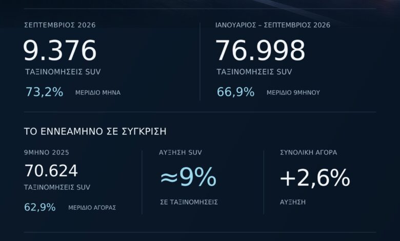 Ο μεγάλος έρωτας των Ελλήνων για αυτά τα αυτοκίνητα